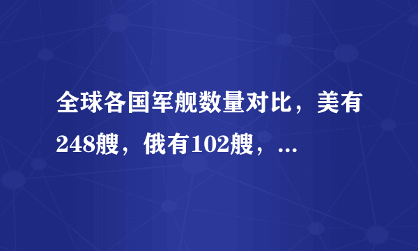 全球各国军舰数量对比，美有248艘，俄有102艘，中国有多少