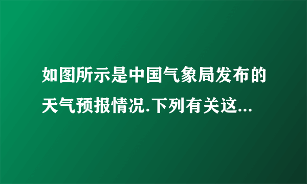 如图所示是中国气象局发布的天气预报情况.下列有关这一天气温的说法正确的是(  )A.全天气温都是－4℃B.全天气温都是4℃C.这天最低气温是－8℃D.这天最高气温与最低气温的温差是8℃