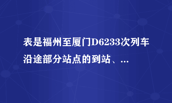 表是福州至厦门D6233次列车沿途部分站点的到站、发车时刻表．请根据该表回答下列问题：（1）列车在13：15时的速度为多大？（2）列车从泉州站出发还要行驶多少时间才到达厦门站？（3）本次列车全程的平均速度为多少？站名到达时间开车时间里程/km福州始发站12：150泉州13：1413：16174厦门14：05终点站276