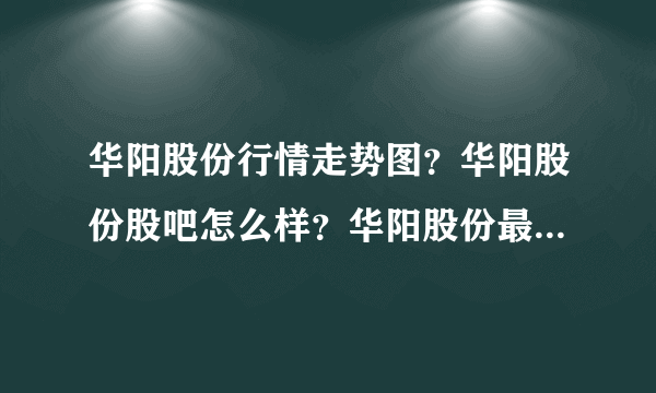 华阳股份行情走势图？华阳股份股吧怎么样？华阳股份最新技术？