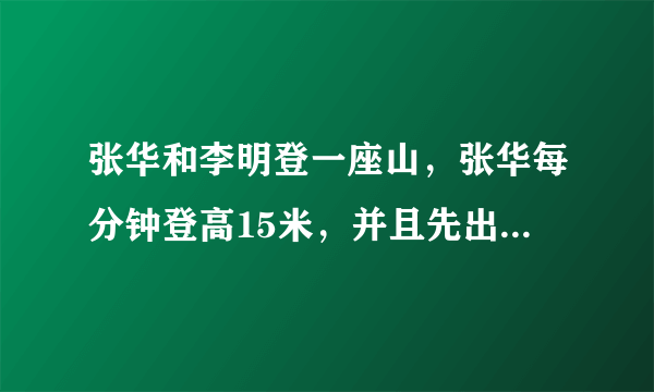 张华和李明登一座山，张华每分钟登高15米，并且先出发20分钟，李明每分钟登高20米，两人同时登上山顶．若张华登山用了x分