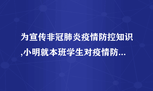 为宣传非冠肺炎疫情防控知识,小明就本班学生对疫情防控知识的了解程度进行了一次调查统计:A:熟悉,B:了解较多,C:一般了解.图1和图2是他采集数据后,绘制的两幅不完整的统计图,请你根据图中提供的信息解答以下问题:(1)求该班共有多少名学生;(2)在条形图中,将表示“一般了解”的部分补充完整;(3)在扇形统计图中,计算出“了解较多”部分所对应的圆心角的度数;(4)如果全年级共1000名同学,图2请你估算全年级对非冠肺炎疫情防控知识“了解较多”的学生人数.