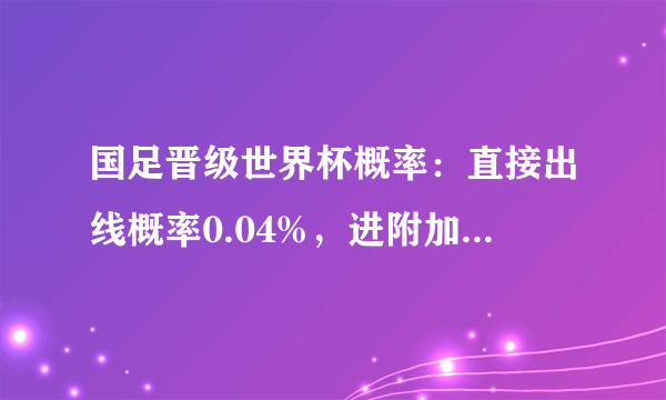 国足晋级世界杯概率：直接出线概率0.04%，进附加赛概率0.52%