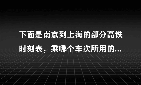 下面是南京到上海的部分高铁时刻表，乘哪个车次所用的时间最短？车次发站-到站发时~到时G7031南京-上海05:45~07:45G7001南京-上海07:00~08:40G7041南京-上海07:15~09:20G7003南京-上海08:00~09:45G7005南京-上海09:00~10:35