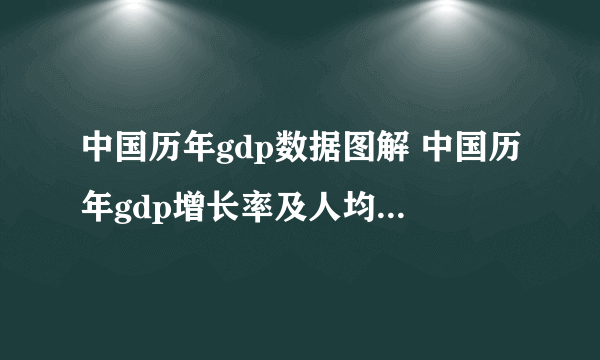 中国历年gdp数据图解 中国历年gdp增长率及人均GDP(1978年-2016年)